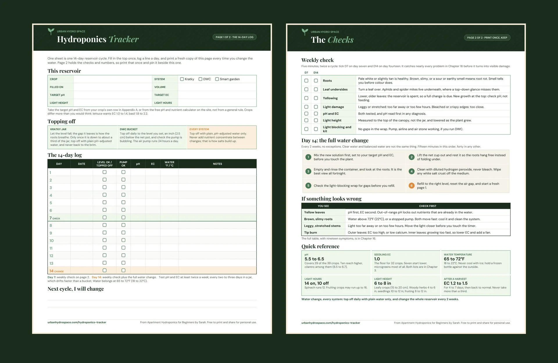 Two page printable apartment hydroponics tracker: a 14 day reservoir log and a weekly check and quick reference sheet