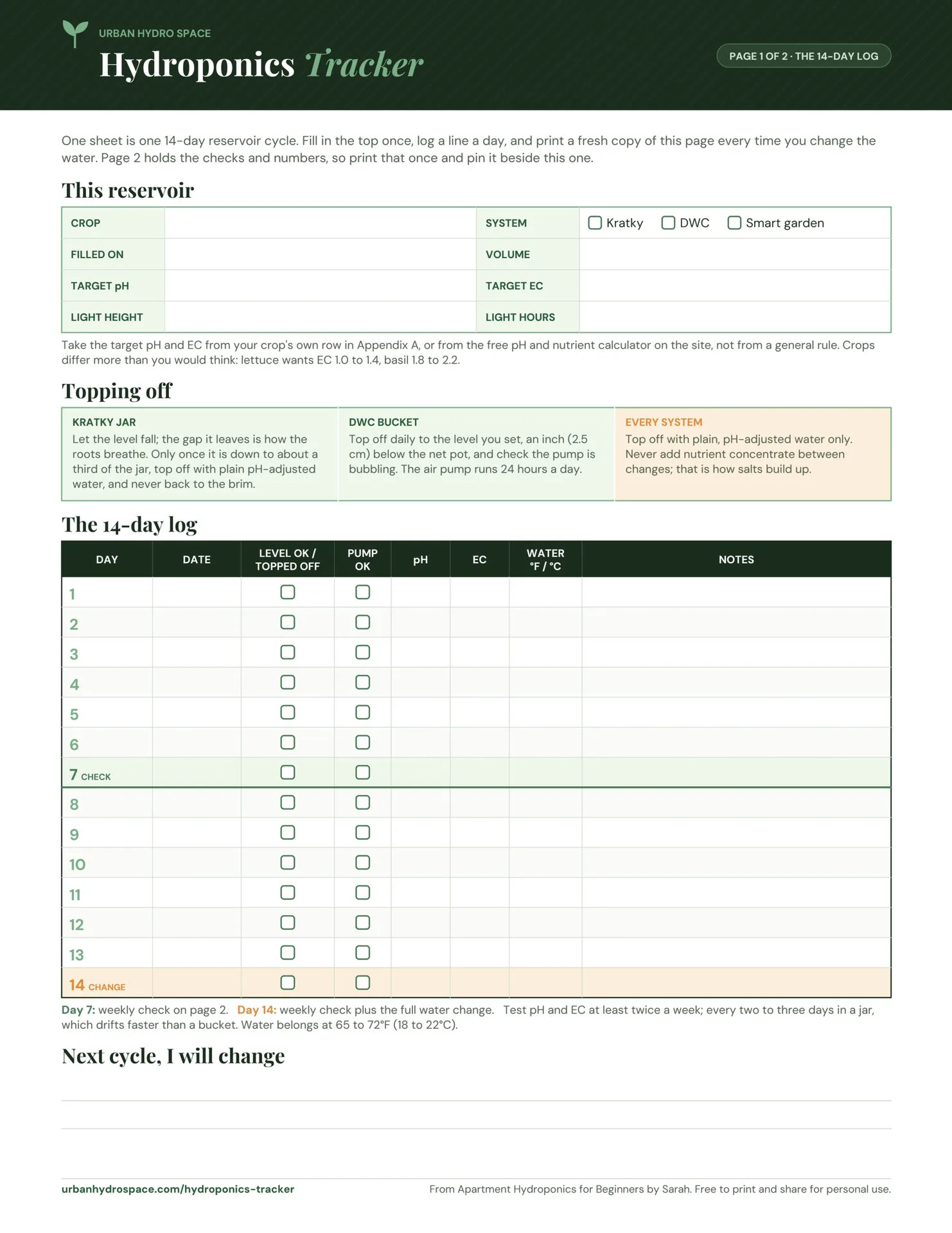 Printable 14 day hydroponics log with columns for water level, pump, pH, EC and water temperature, plus a reservoir setup card